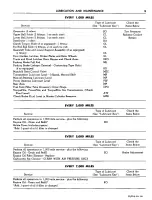 Предварительный просмотр 8 страницы Dodge DART PHOENIX 1960 Service Manual