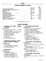 Предварительный просмотр 200 страницы Dodge DART PHOENIX 1960 Service Manual