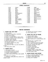 Предварительный просмотр 223 страницы Dodge DART PHOENIX 1960 Service Manual