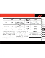 Preview for 193 page of Dodge DURANGO 2019 User Manual