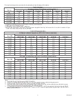 Предварительный просмотр 4 страницы Dodge HSCXT 305E Instruction Manual