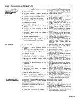 Preview for 425 page of Dodge Monaco 1967 Service Manual