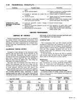 Preview for 429 page of Dodge Monaco 1967 Service Manual