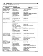 Предварительный просмотр 314 страницы Dodge RAM 1500 1996 Service Manual