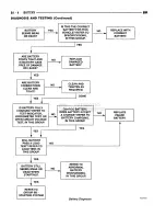 Предварительный просмотр 352 страницы Dodge RAM 1500 1996 Service Manual