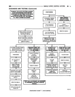 Предварительный просмотр 461 страницы Dodge RAM 1500 1996 Service Manual