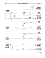 Предварительный просмотр 869 страницы Dodge RAM 1500 1996 Service Manual