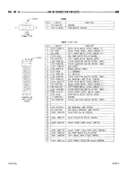 Предварительный просмотр 880 страницы Dodge RAM 1500 1996 Service Manual