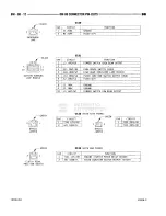 Предварительный просмотр 884 страницы Dodge RAM 1500 1996 Service Manual