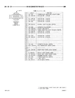 Предварительный просмотр 892 страницы Dodge RAM 1500 1996 Service Manual