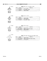 Предварительный просмотр 902 страницы Dodge RAM 1500 1996 Service Manual