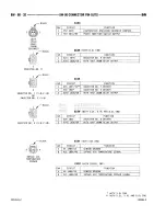 Предварительный просмотр 904 страницы Dodge RAM 1500 1996 Service Manual