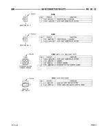 Предварительный просмотр 905 страницы Dodge RAM 1500 1996 Service Manual