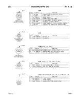 Предварительный просмотр 907 страницы Dodge RAM 1500 1996 Service Manual