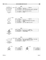 Предварительный просмотр 908 страницы Dodge RAM 1500 1996 Service Manual