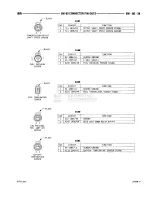 Предварительный просмотр 911 страницы Dodge RAM 1500 1996 Service Manual