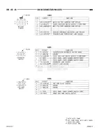 Предварительный просмотр 920 страницы Dodge RAM 1500 1996 Service Manual