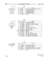 Предварительный просмотр 921 страницы Dodge RAM 1500 1996 Service Manual