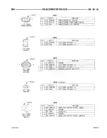 Предварительный просмотр 927 страницы Dodge RAM 1500 1996 Service Manual