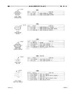 Предварительный просмотр 929 страницы Dodge RAM 1500 1996 Service Manual