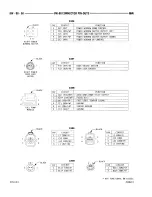 Предварительный просмотр 930 страницы Dodge RAM 1500 1996 Service Manual