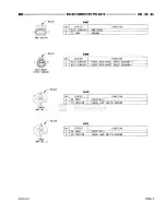 Предварительный просмотр 937 страницы Dodge RAM 1500 1996 Service Manual