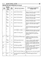 Предварительный просмотр 1926 страницы Dodge RAM 1500 1996 Service Manual