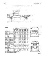 Предварительный просмотр 12 страницы Dodge RAM 1995 Service Manual