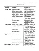 Предварительный просмотр 94 страницы Dodge RAM 1995 Service Manual