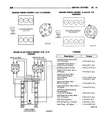 Предварительный просмотр 410 страницы Dodge RAM 1995 Service Manual