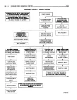 Предварительный просмотр 460 страницы Dodge RAM 1995 Service Manual