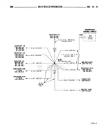 Предварительный просмотр 733 страницы Dodge RAM 1995 Service Manual