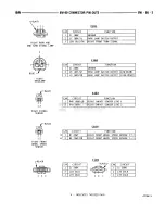 Предварительный просмотр 760 страницы Dodge RAM 1995 Service Manual