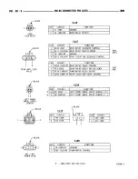 Предварительный просмотр 763 страницы Dodge RAM 1995 Service Manual