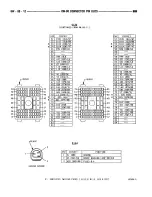 Предварительный просмотр 769 страницы Dodge RAM 1995 Service Manual