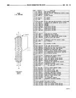 Предварительный просмотр 770 страницы Dodge RAM 1995 Service Manual