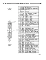 Предварительный просмотр 771 страницы Dodge RAM 1995 Service Manual