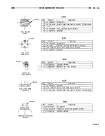 Предварительный просмотр 782 страницы Dodge RAM 1995 Service Manual