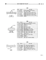 Предварительный просмотр 790 страницы Dodge RAM 1995 Service Manual