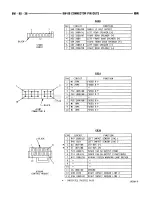 Предварительный просмотр 791 страницы Dodge RAM 1995 Service Manual