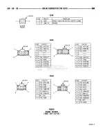 Предварительный просмотр 793 страницы Dodge RAM 1995 Service Manual