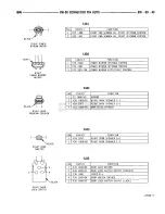 Предварительный просмотр 798 страницы Dodge RAM 1995 Service Manual