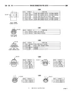 Предварительный просмотр 799 страницы Dodge RAM 1995 Service Manual