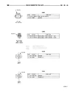 Предварительный просмотр 804 страницы Dodge RAM 1995 Service Manual