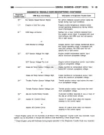 Предварительный просмотр 1151 страницы Dodge RAM 1995 Service Manual