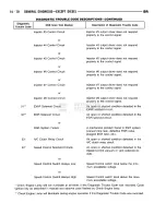 Предварительный просмотр 1152 страницы Dodge RAM 1995 Service Manual