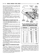 Предварительный просмотр 1194 страницы Dodge RAM 1995 Service Manual