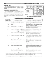 Предварительный просмотр 1199 страницы Dodge RAM 1995 Service Manual