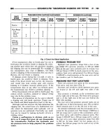 Предварительный просмотр 1392 страницы Dodge RAM 1995 Service Manual