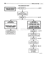 Предварительный просмотр 1617 страницы Dodge RAM 1995 Service Manual